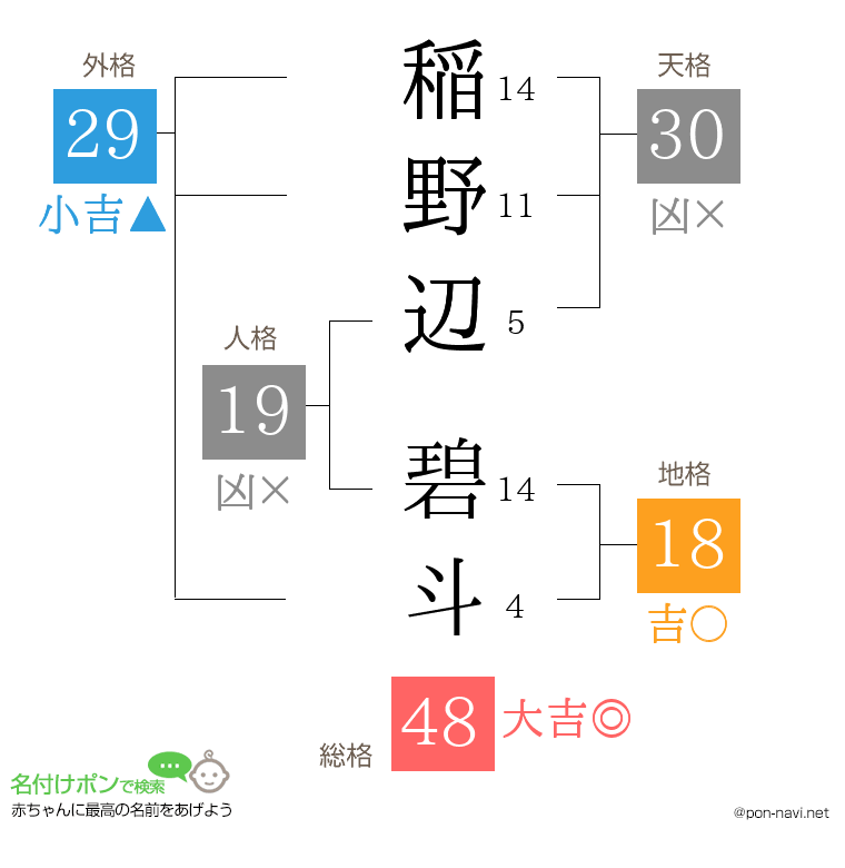 稲野辺 碧斗さんの姓名判断結果