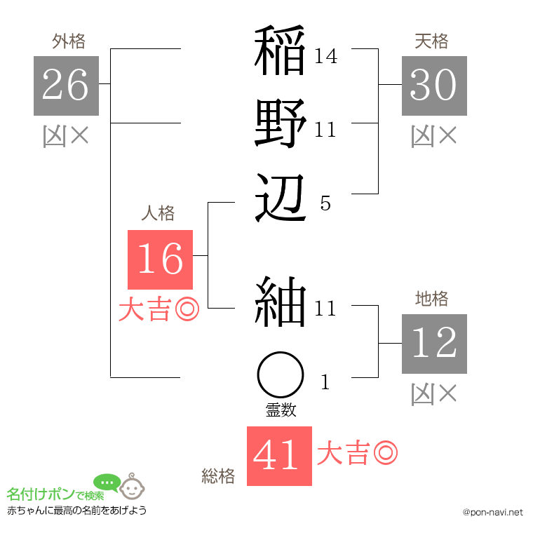 稲野辺 紬さんの姓名判断結果