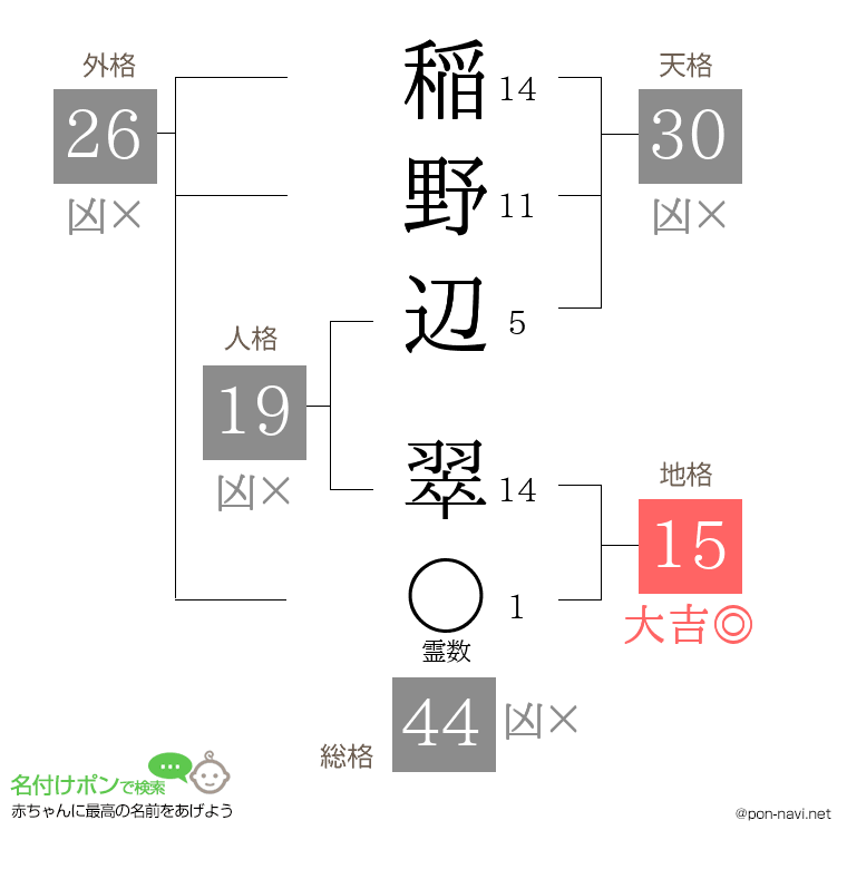 稲野辺 翠さんの姓名判断結果