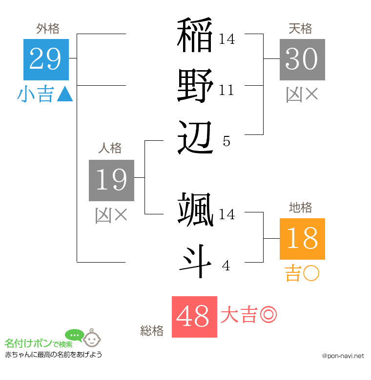 稲野辺 颯斗さんの姓名判断結果