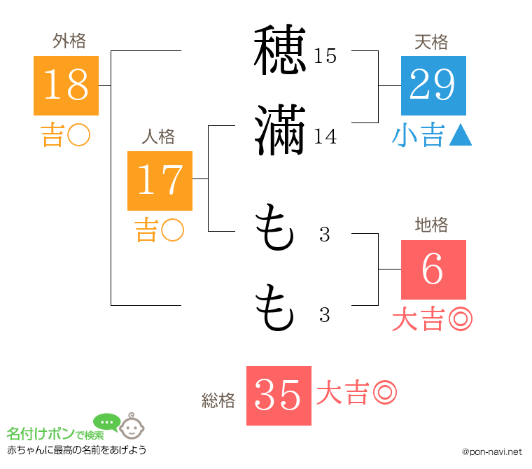 穂滿 ももさんの姓名判断結果