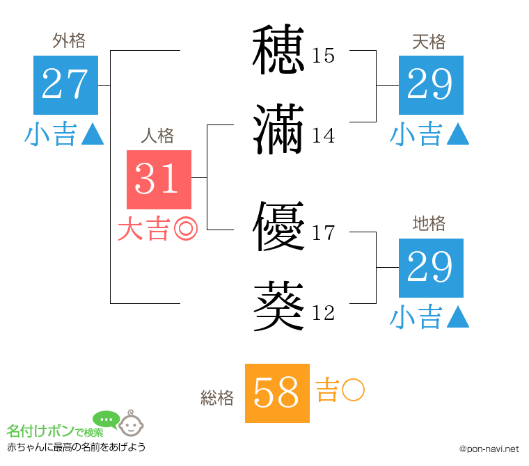 穂滿 優葵さんの姓名判断結果