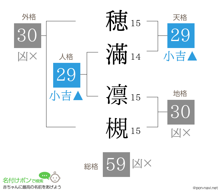 穂滿 凛槻さんの姓名判断結果
