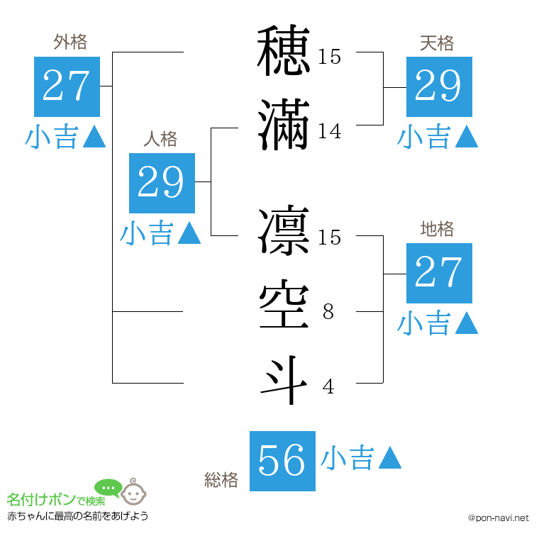 穂滿 凛空斗さんの姓名判断結果