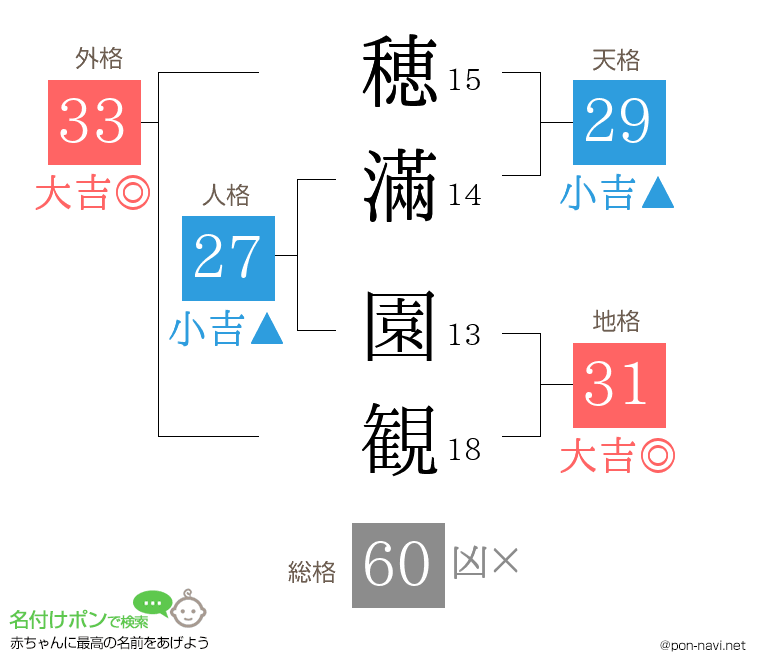 穂滿 園観さんの姓名判断結果