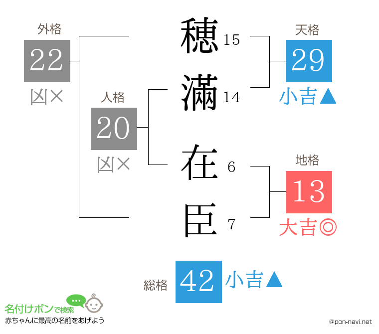 穂滿 在臣さんの姓名判断結果