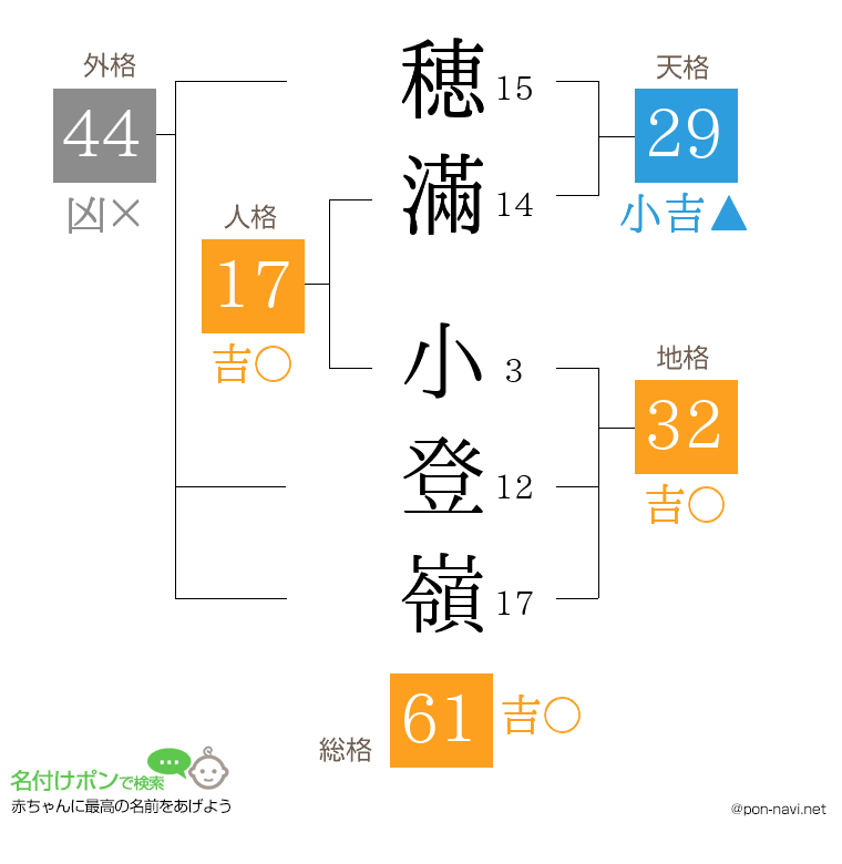 穂滿 小登嶺さんの姓名判断結果