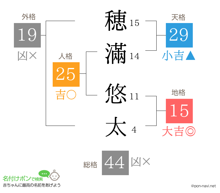 穂滿 悠太さんの姓名判断結果