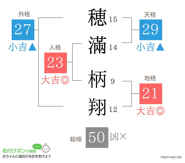 穂滿 柄翔さんの姓名判断結果