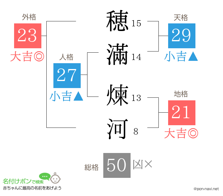 穂滿 煉河さんの姓名判断結果