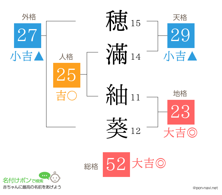 穂滿 紬葵さんの姓名判断結果