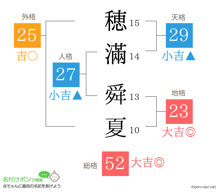 穂滿 舜夏さんの姓名判断結果