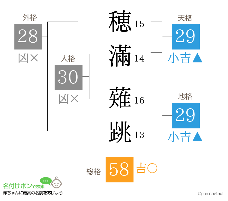 穂滿 薙跳さんの姓名判断結果