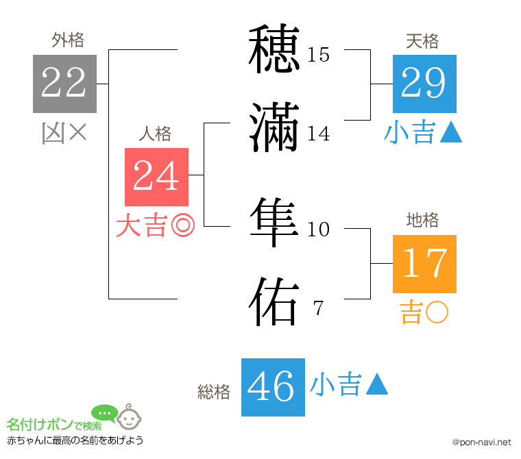 穂滿 隼佑さんの姓名判断結果