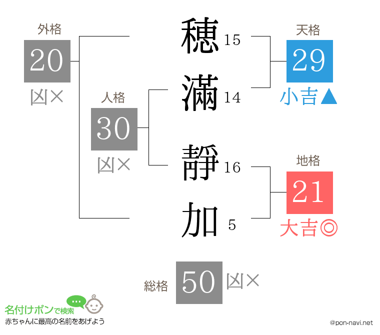 穂滿 靜加さんの姓名判断結果