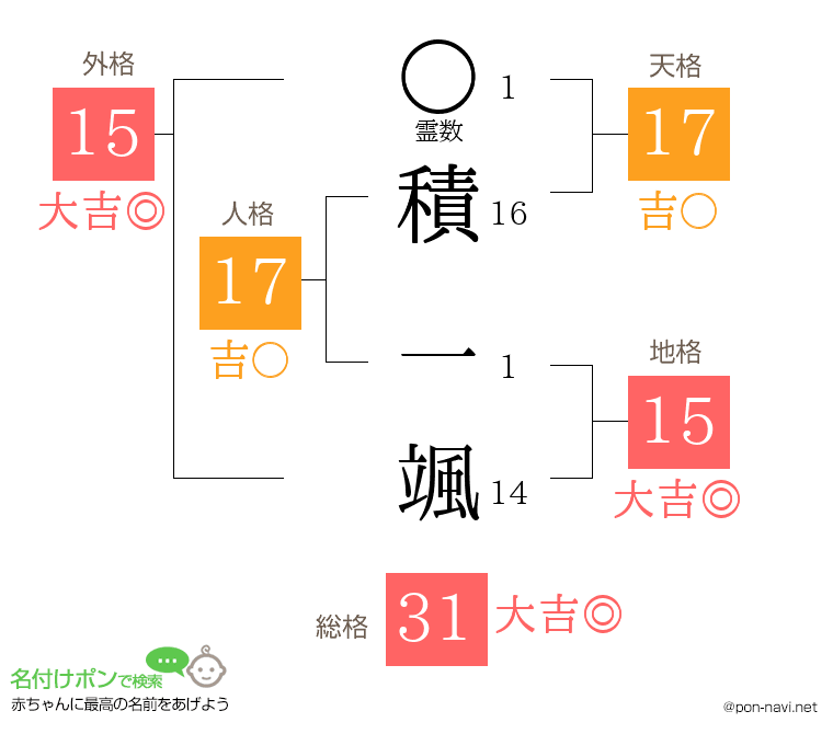 積 一颯さんの姓名判断結果