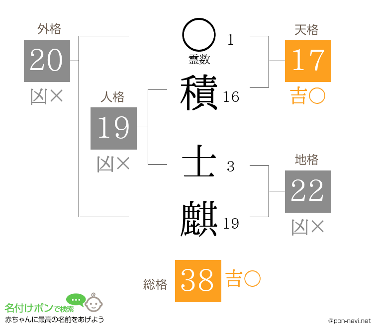 積 士麒さんの姓名判断結果