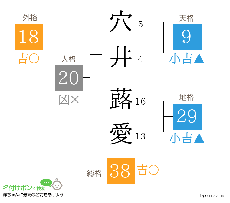 穴井 蕗愛さんの姓名判断結果