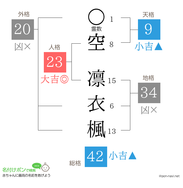空 凛衣楓さんの姓名判断結果