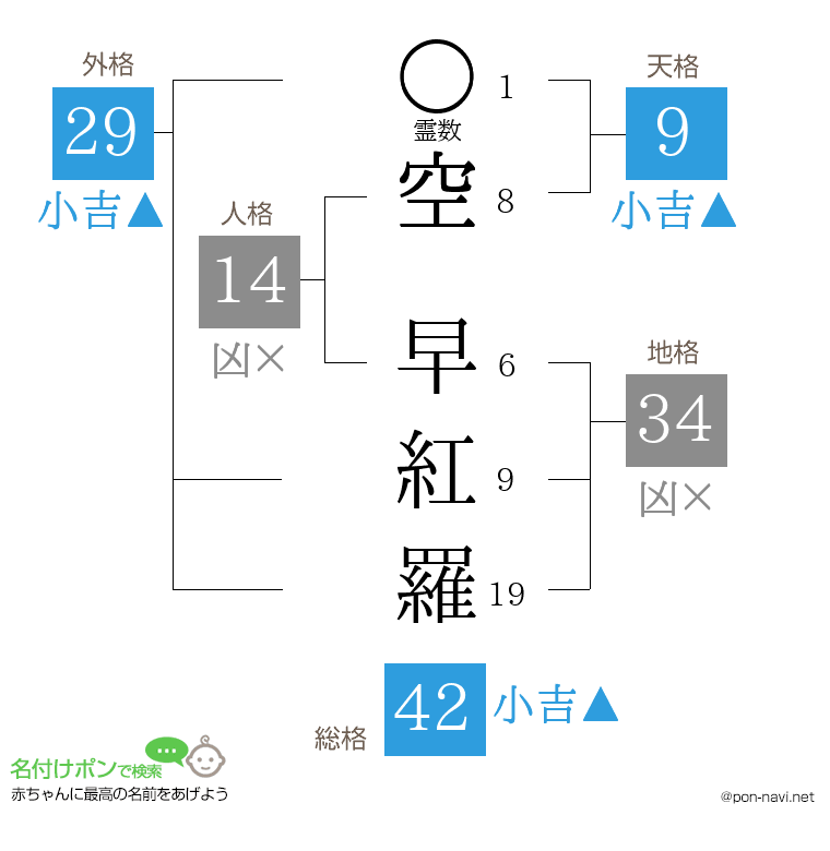 空 早紅羅さんの姓名判断結果