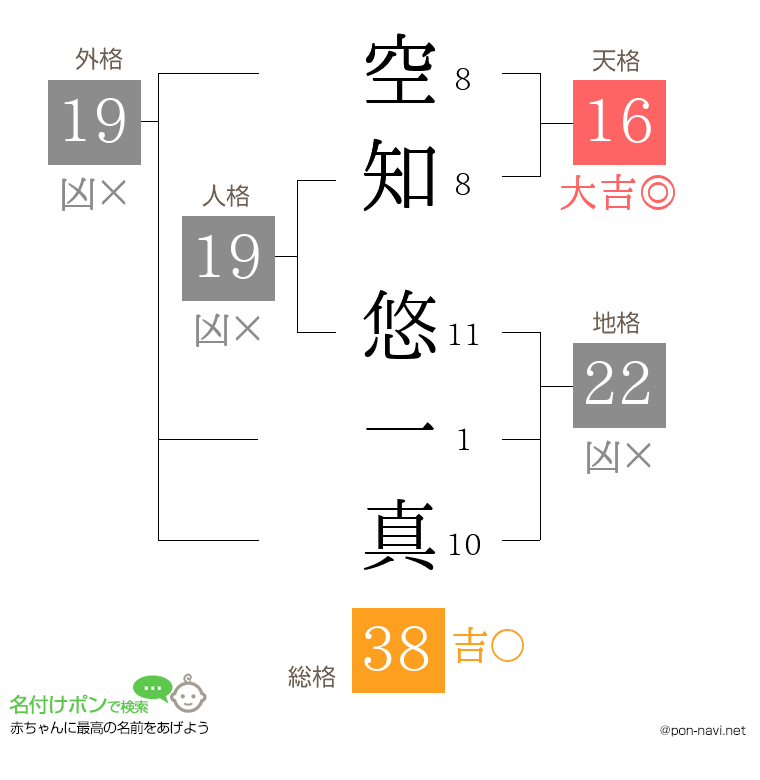空知 悠一真さんの姓名判断結果