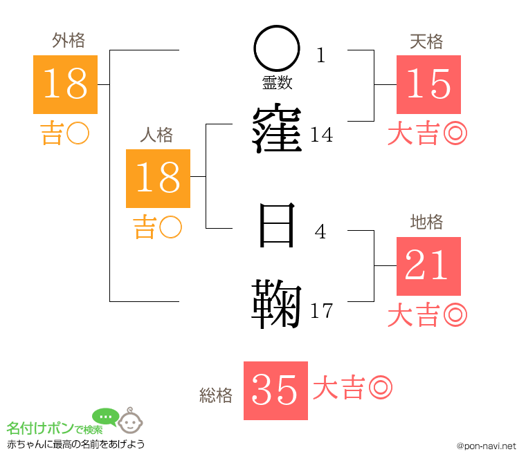 窪 日鞠さんの姓名判断結果