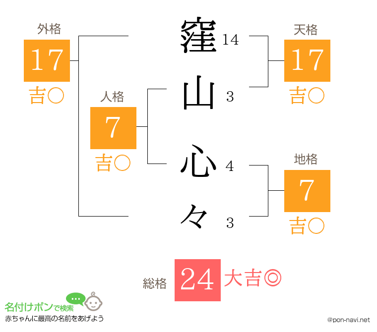 窪山 心々さんの姓名判断結果