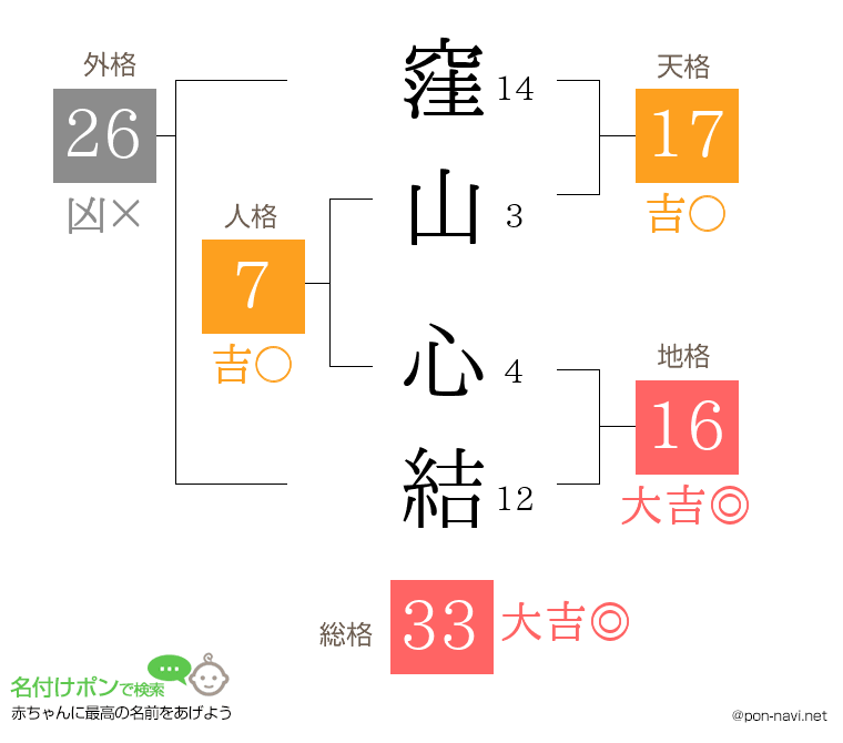 窪山 心結さんの姓名判断結果