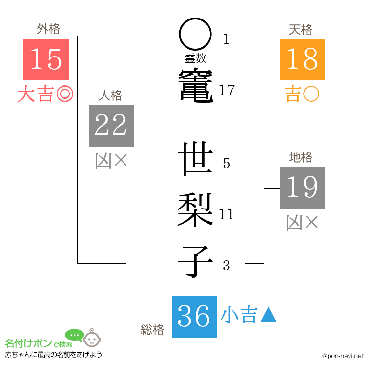 竃 世梨子さんの姓名判断結果