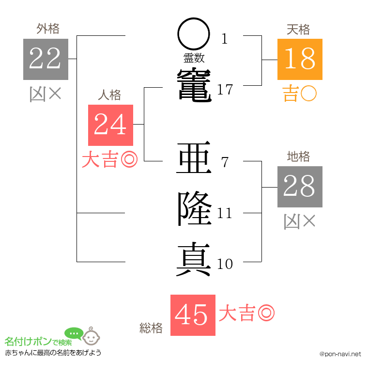 竃 亜隆真さんの姓名判断結果