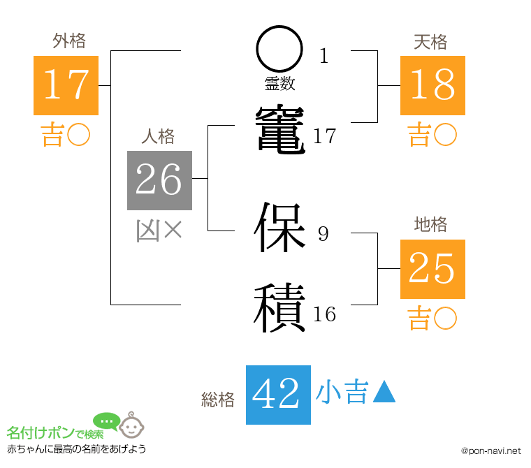 竃 保積さんの姓名判断結果