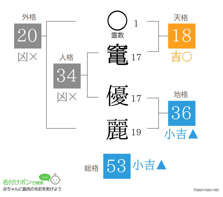 竃 優麗さんの姓名判断結果