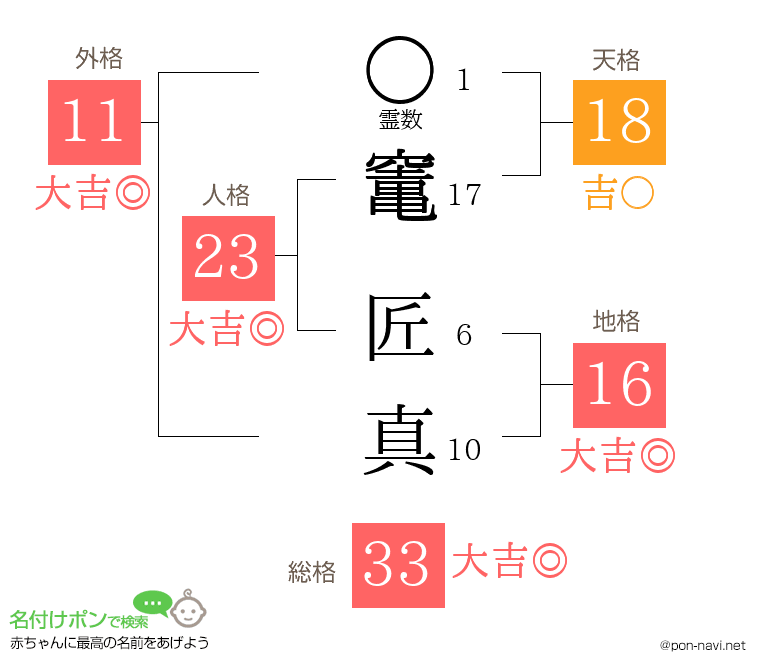 竃 匠真さんの姓名判断結果
