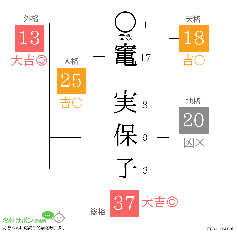 竃 実保子さんの姓名判断結果