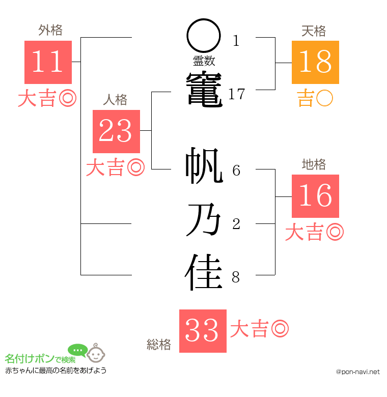 竃 帆乃佳さんの姓名判断結果