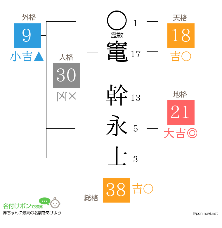 竃 幹永士さんの姓名判断結果