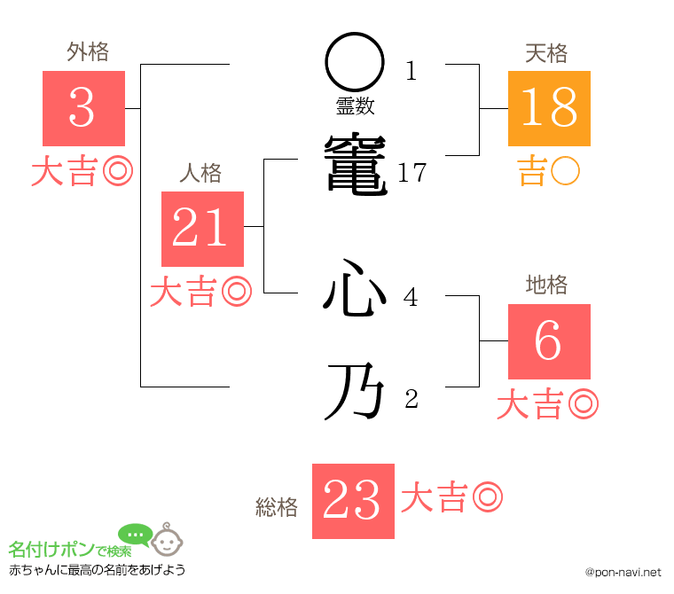 竃 心乃さんの姓名判断結果