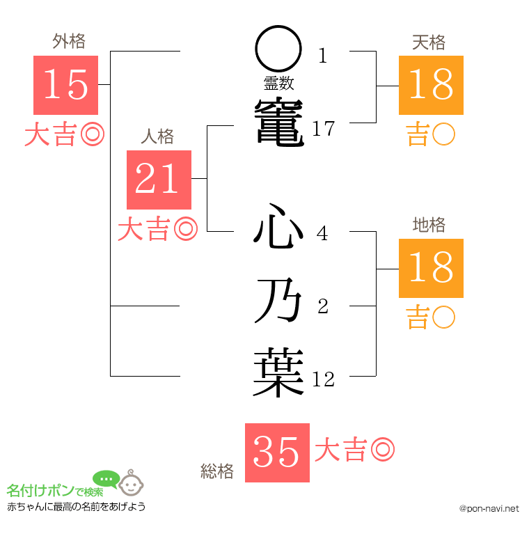 竃 心乃葉さんの姓名判断結果