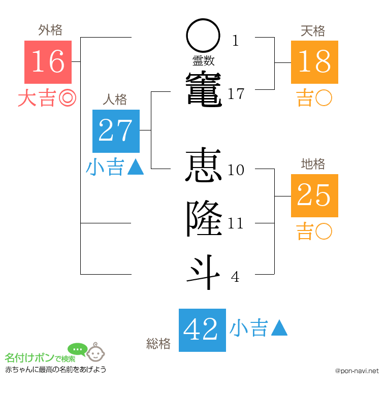 竃 恵隆斗さんの姓名判断結果