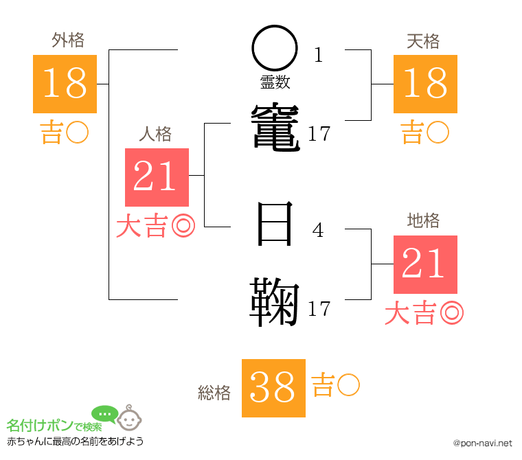 竃 日鞠さんの姓名判断結果