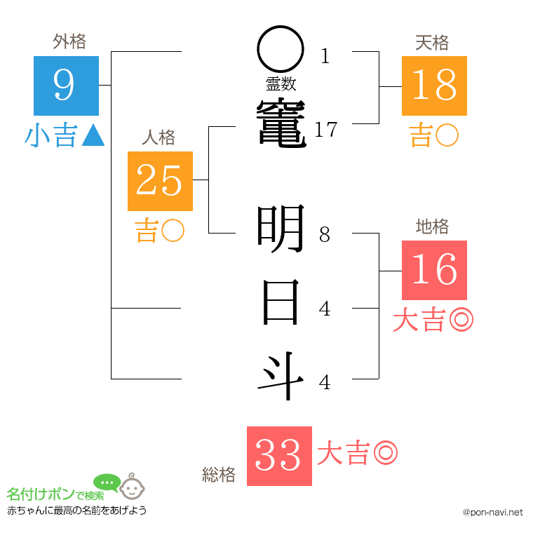 竃 明日斗さんの姓名判断結果