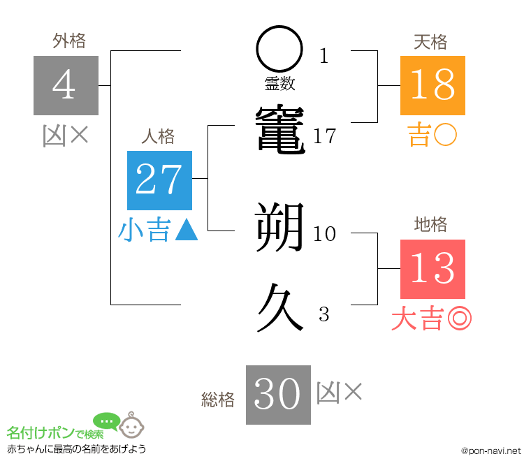 竃 朔久さんの姓名判断結果