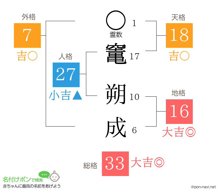 竃 朔成さんの姓名判断結果