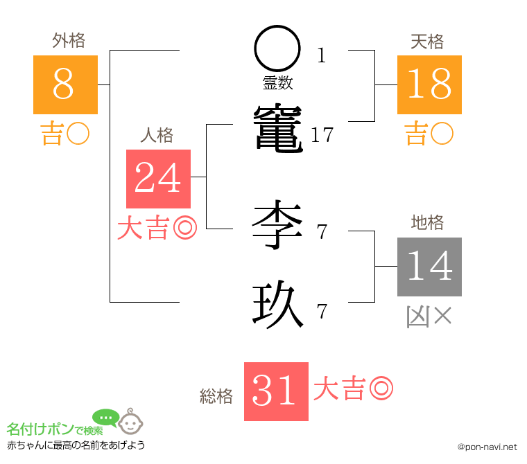 竃 李玖さんの姓名判断結果