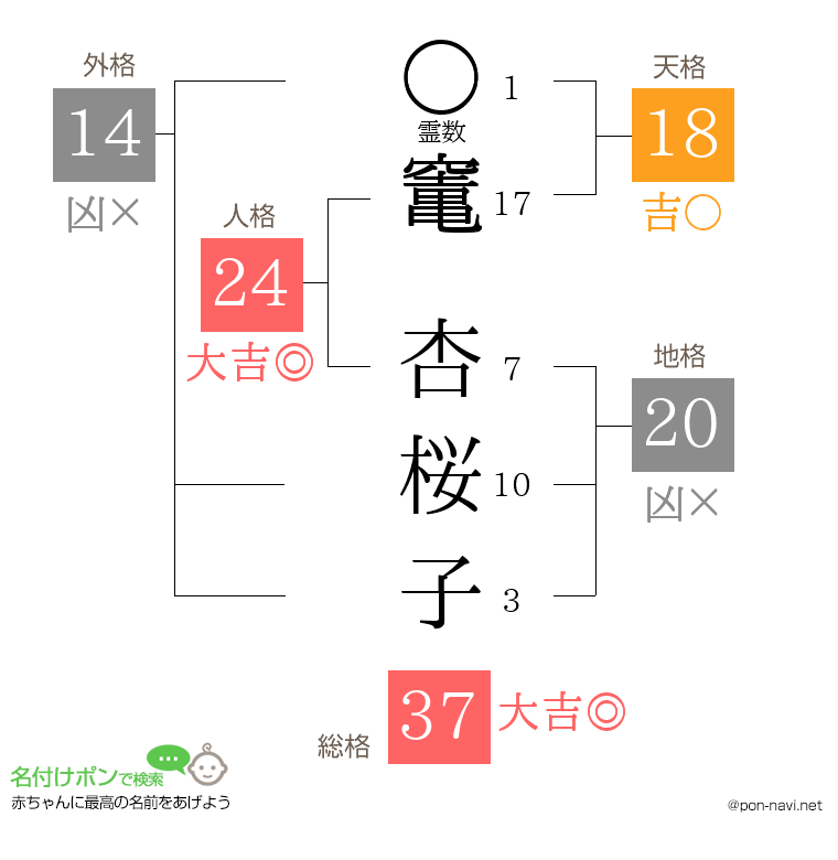 竃 杏桜子さんの姓名判断結果