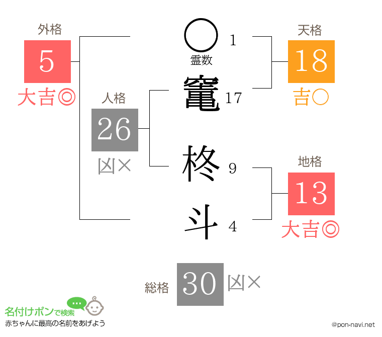 竃 柊斗さんの姓名判断結果
