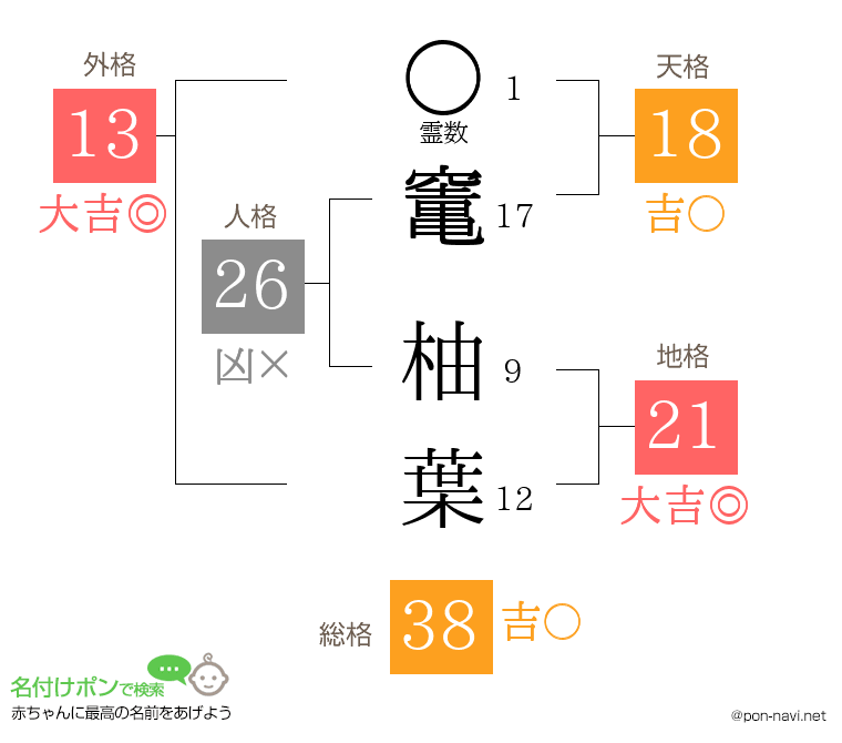 竃 柚葉さんの姓名判断結果