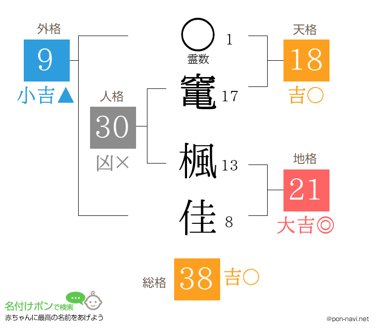 竃 楓佳さんの姓名判断結果
