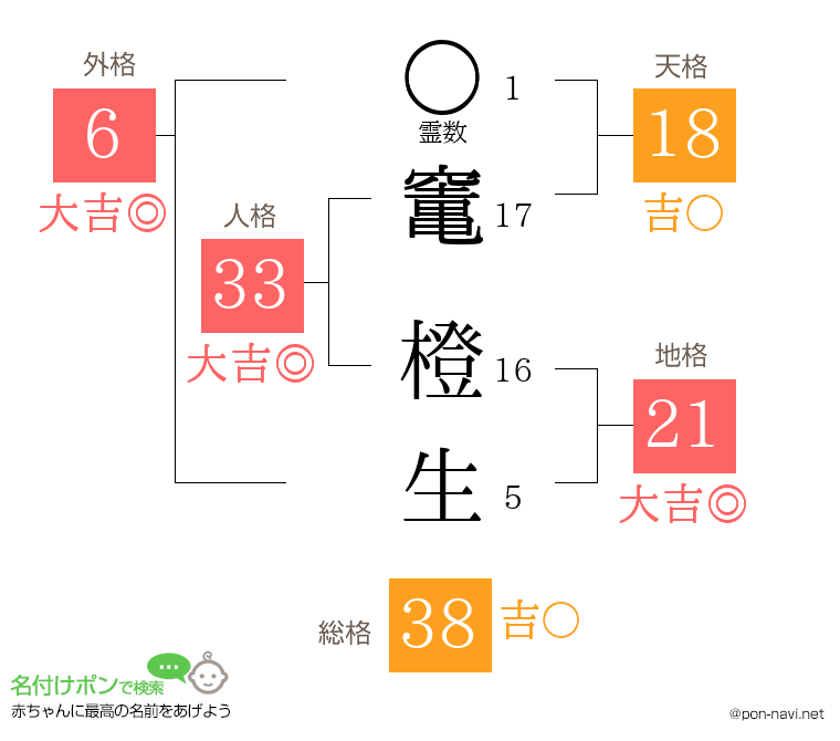 竃 橙生さんの姓名判断結果