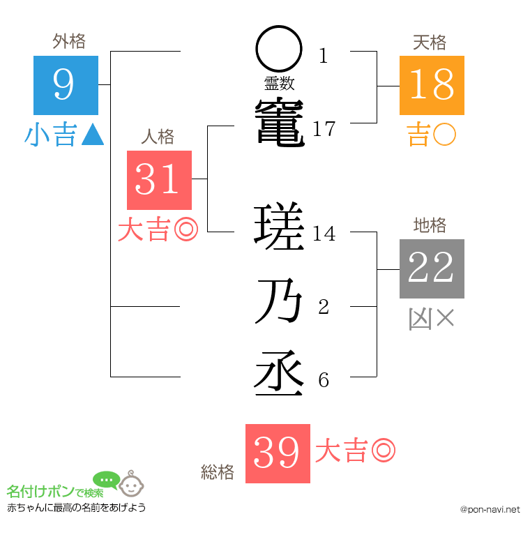 竃 瑳乃丞さんの姓名判断結果